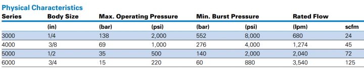 3000400050006000 Series-2