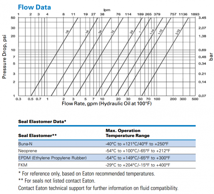 HK Series(Steel) ISO 7241-1 B Interchange 3